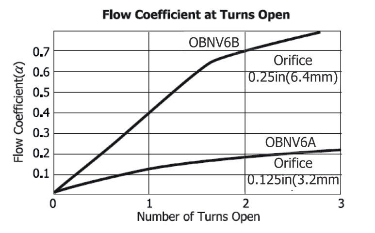 OBNV6_img03