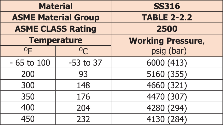 OBNV6_table02