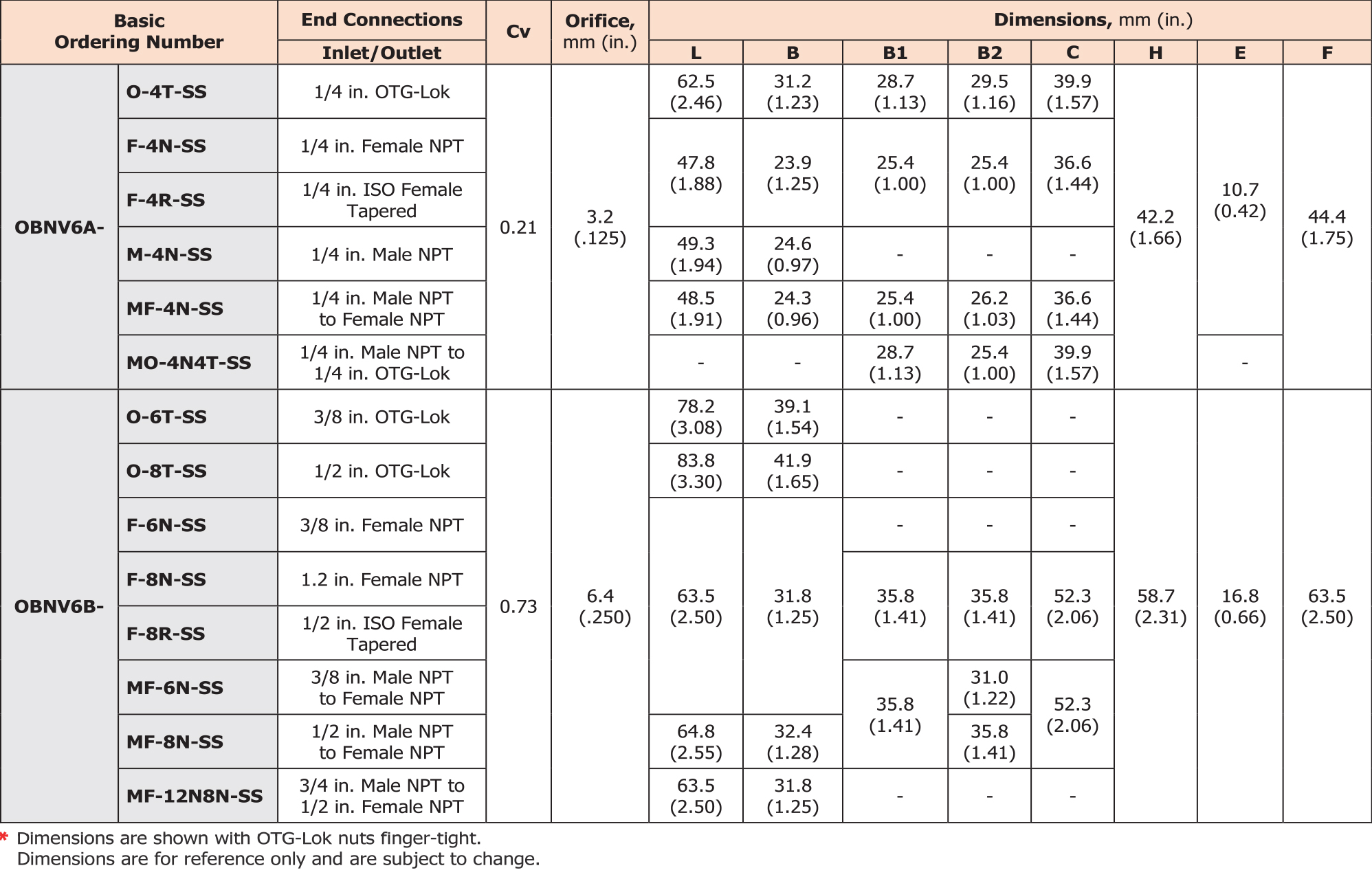 OBNV6_table03