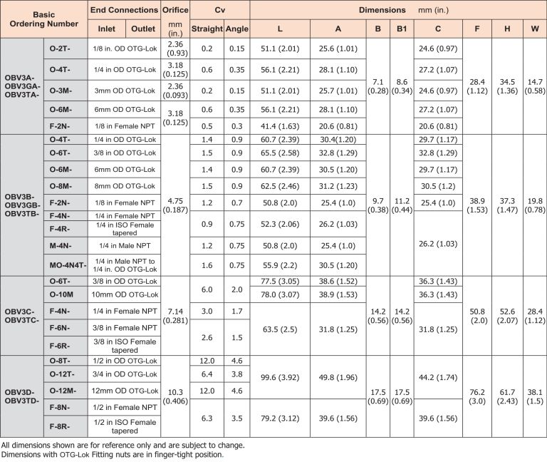 레이아웃 1