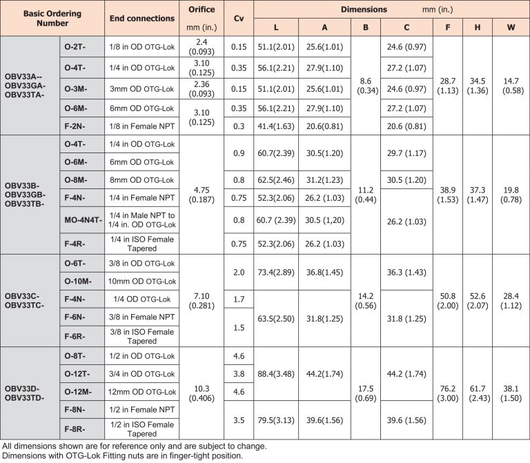 레이아웃 1