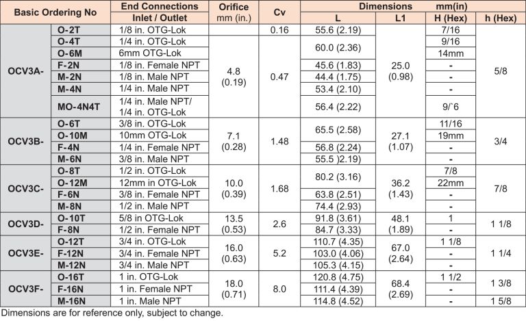 레이아웃 1
