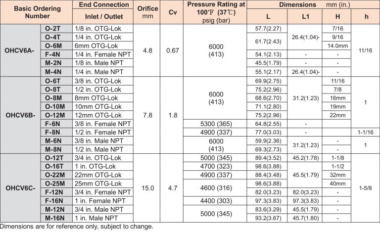 레이아웃 1
