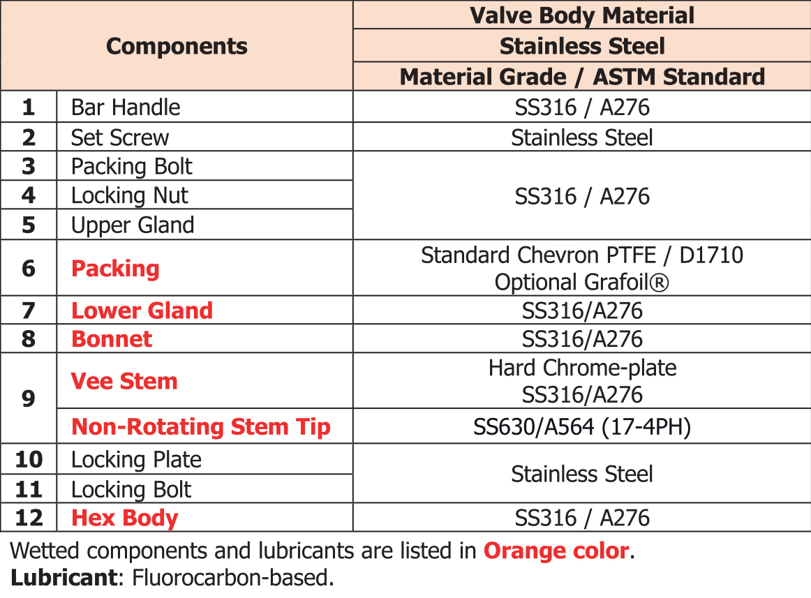 OHNV10_table01
