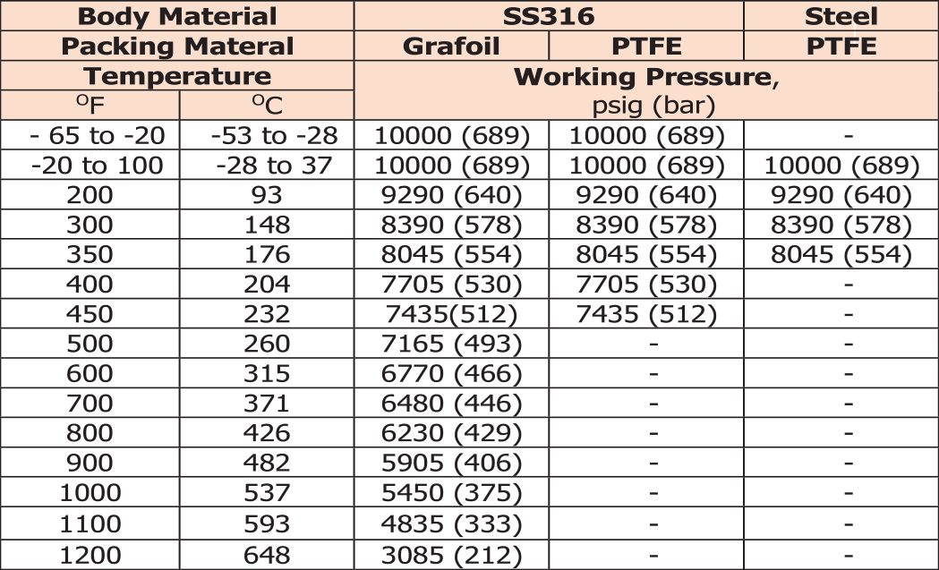 OHNV10_table02