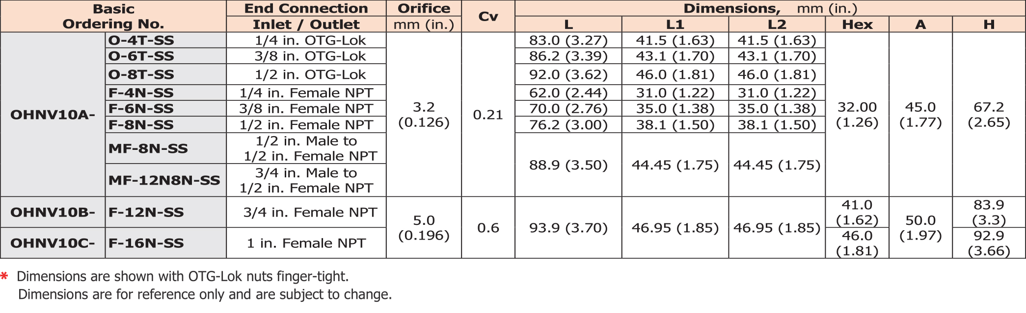 OHNV10_table03