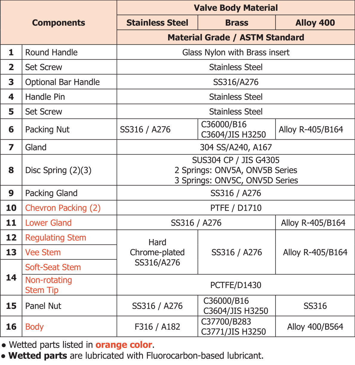 ONV5_table01