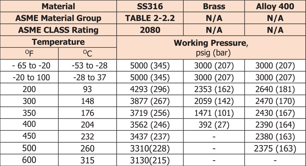 ONV5_table02