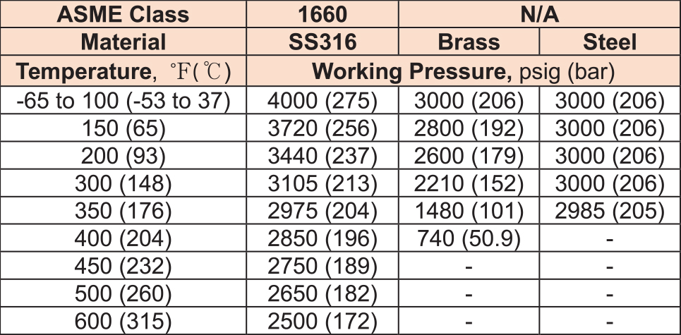 OPGV_table02