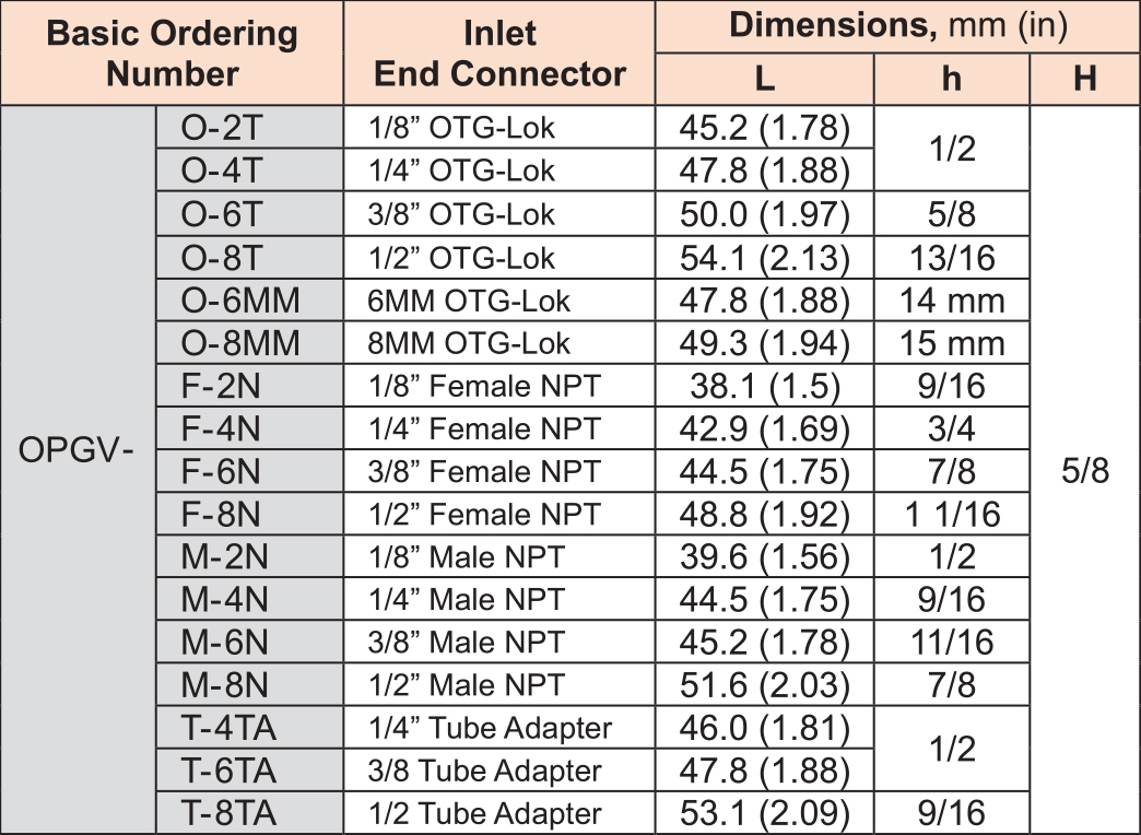 OPGV_table03