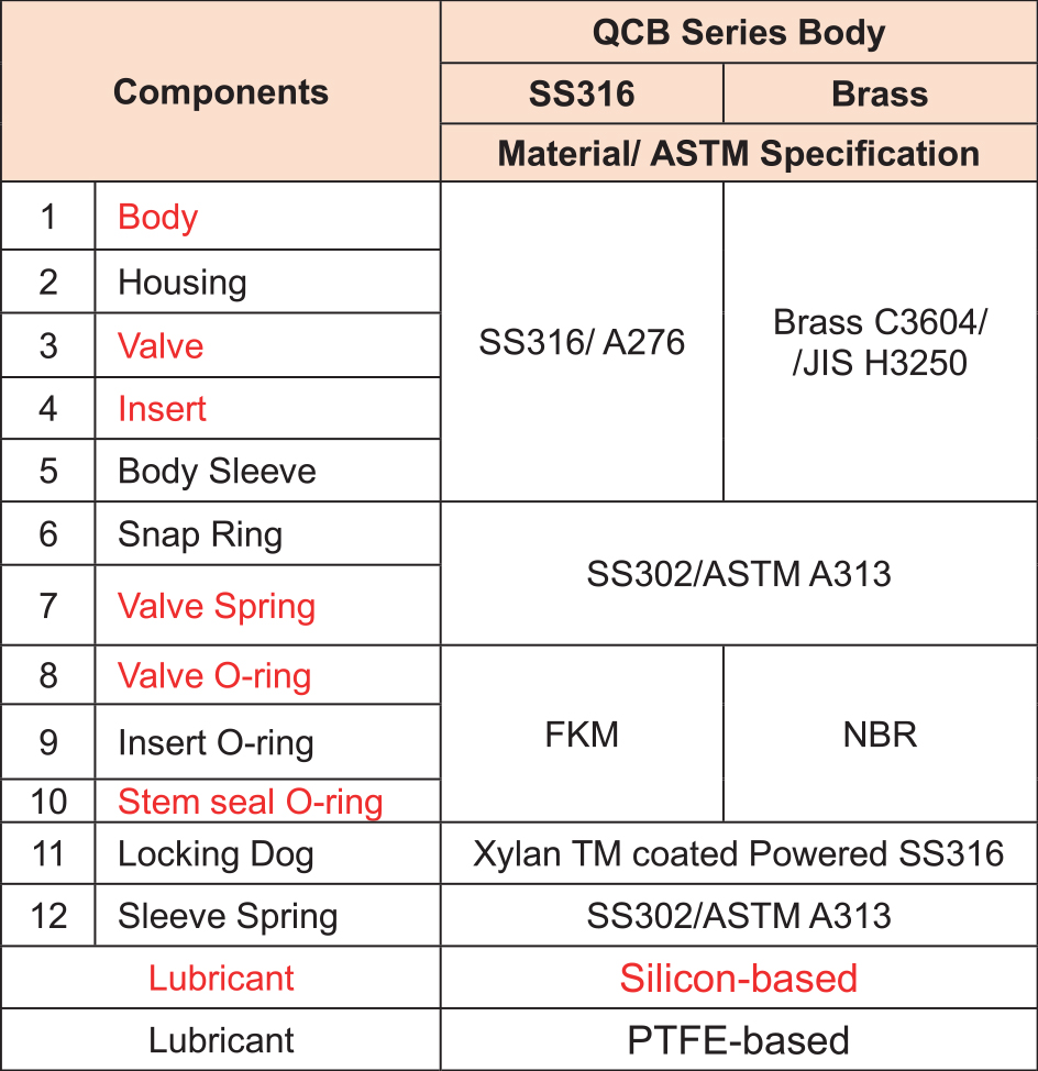 OQC_table01