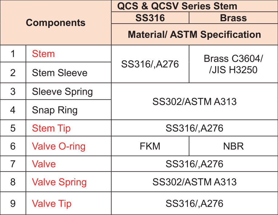 OQC_table02