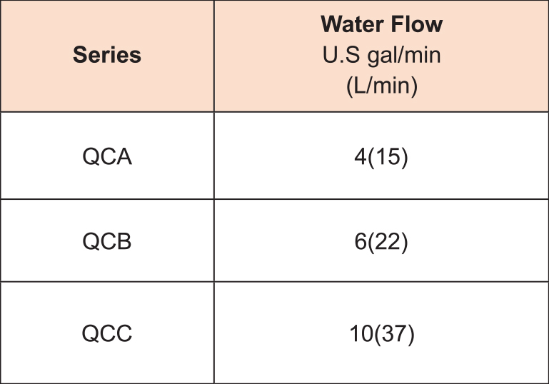 OQC_table05