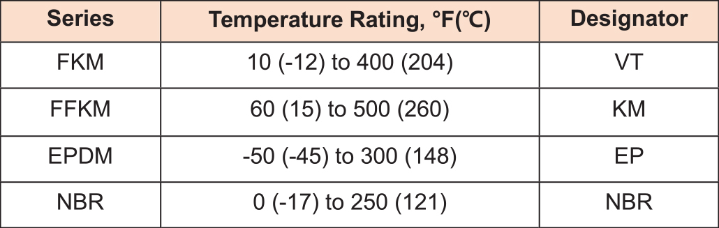 OQC_table06