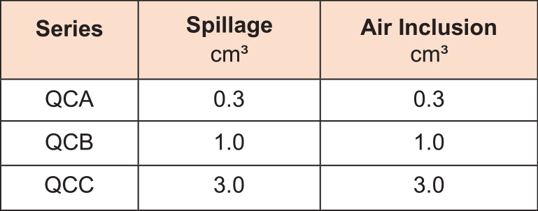 OQC_table07