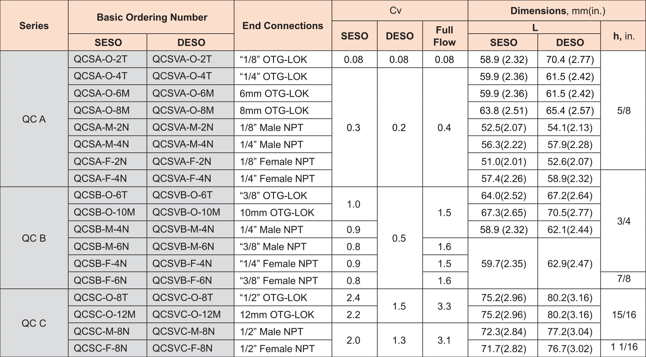 OQC_table08