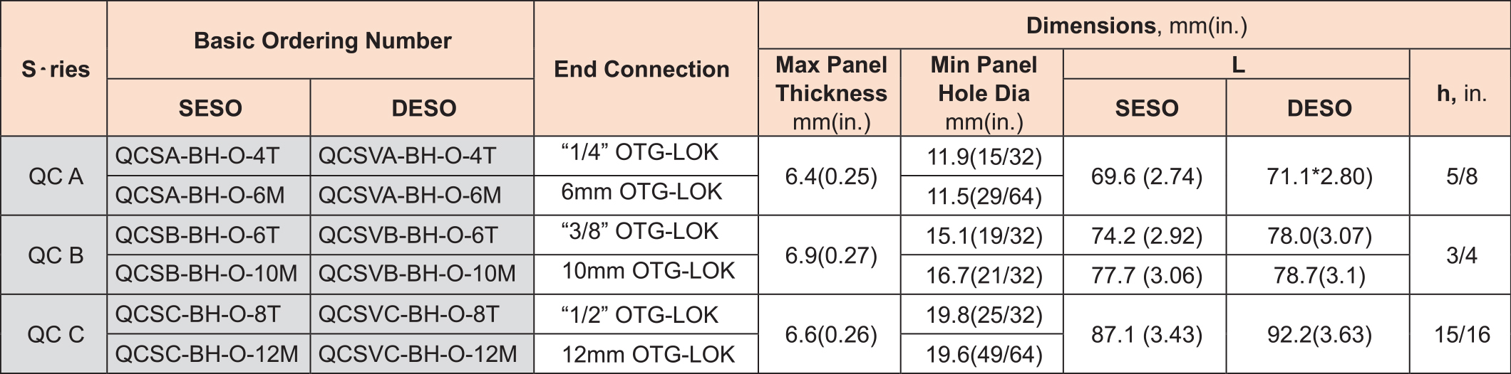 OQC_table09