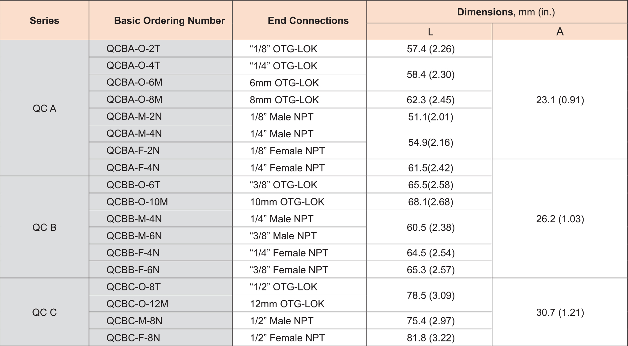 OQC_table10