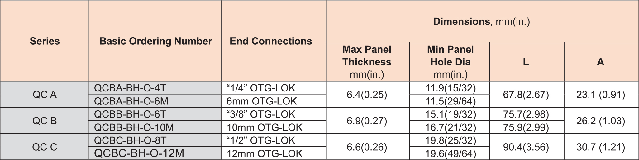 OQC_table11