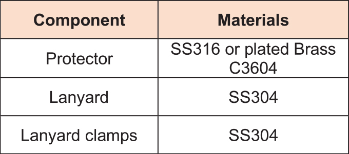 OQC_table12