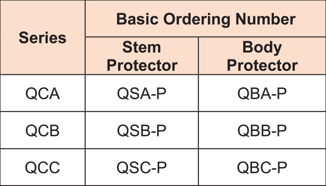 OQC_table13