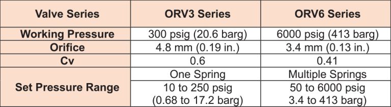 ORV_table01