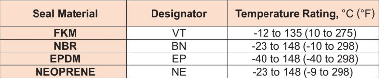 ORV_table02