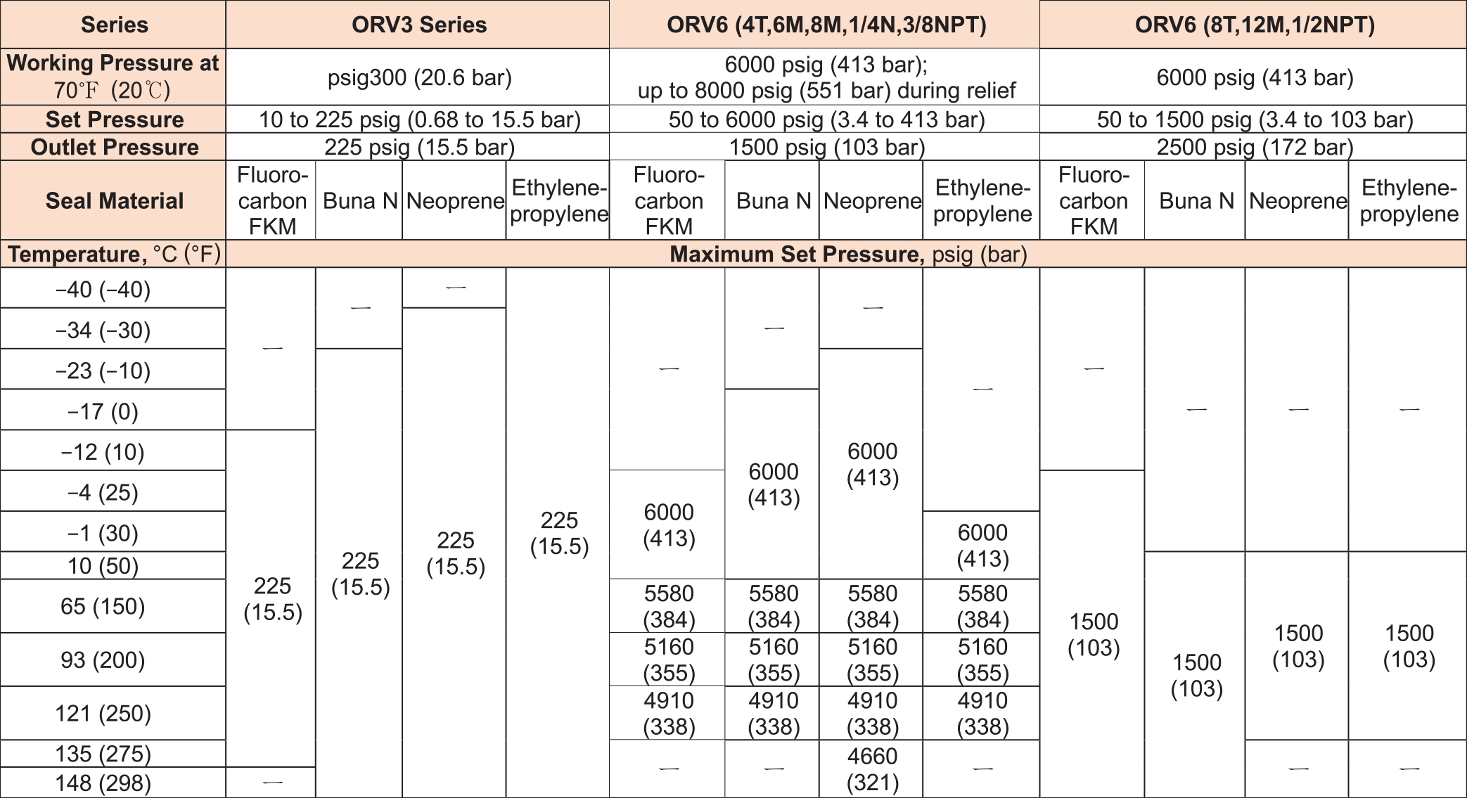 ORV_table03