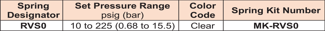 ORV_table05