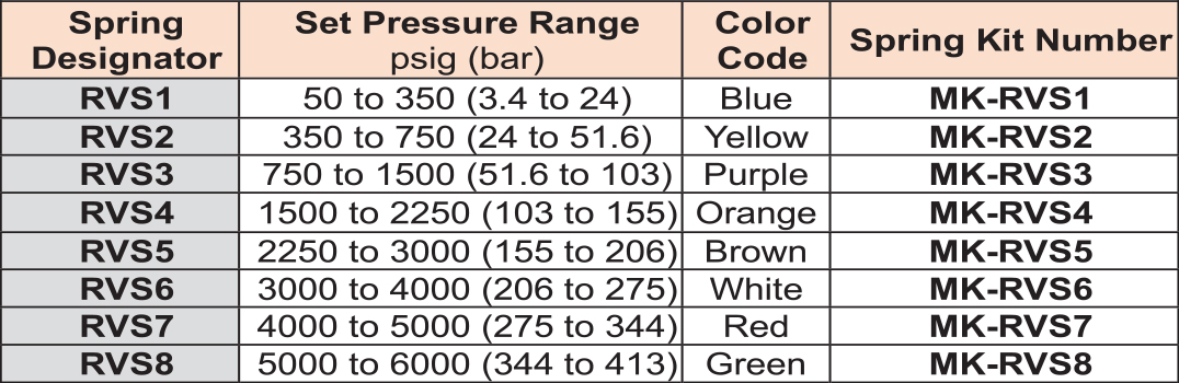 ORV_table06