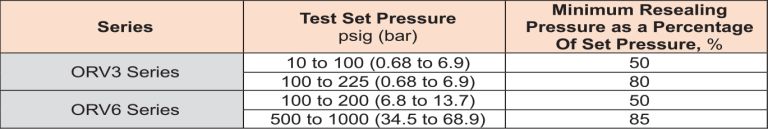 ORV_table08_1