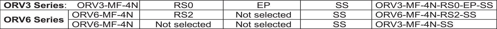 ORV_table09