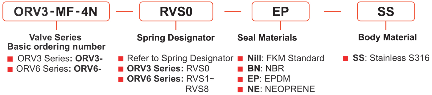 ORV_table09_1