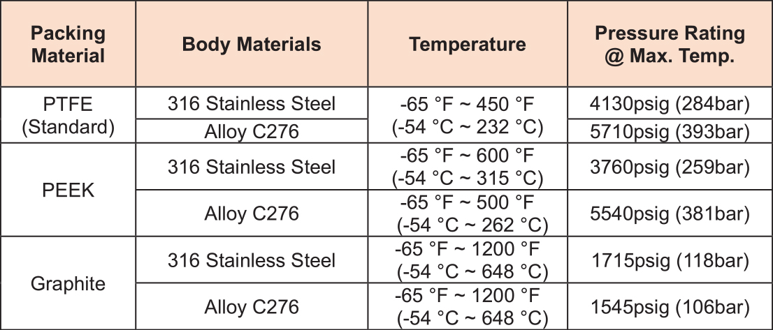 OUNV6_OUNV10_table02