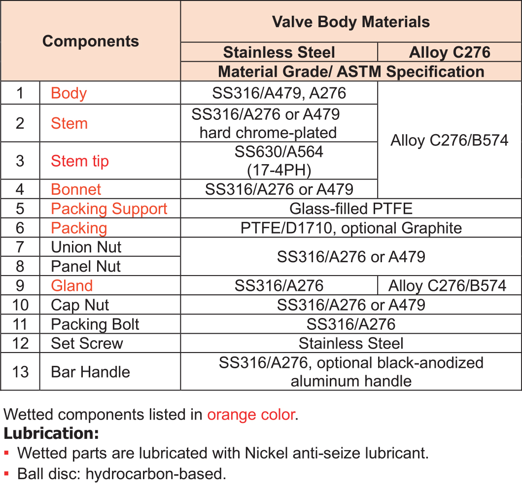 OUNV6_OUNV10_table03