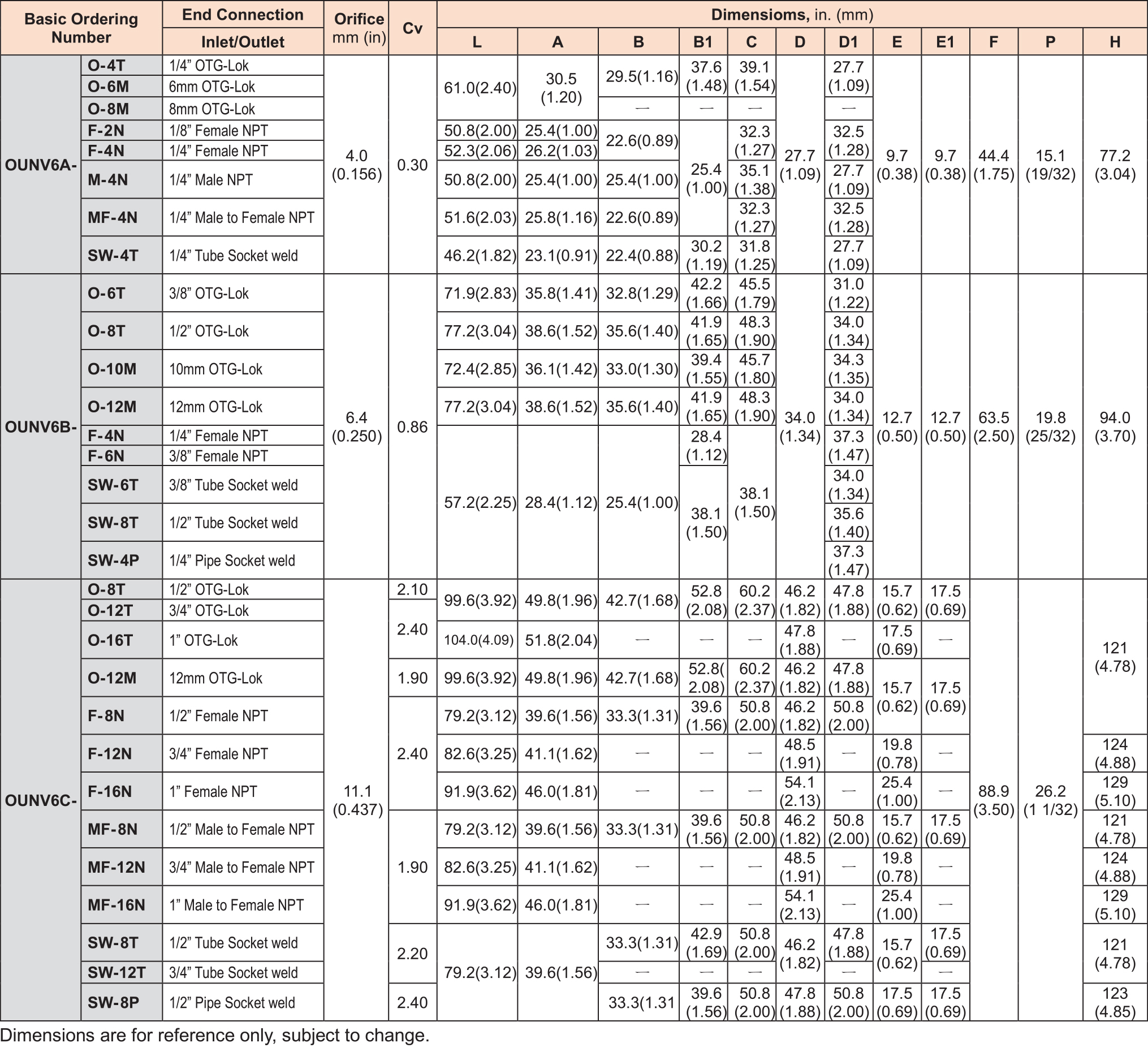 OUNV6_OUNV10_table04